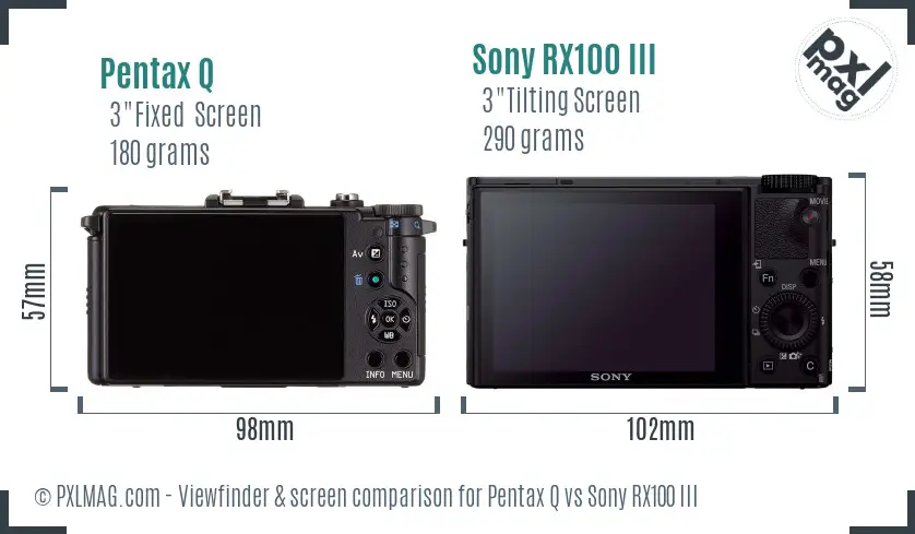 Pentax Q vs Sony RX100 III Screen and Viewfinder comparison