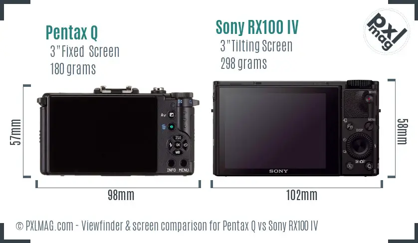 Pentax Q vs Sony RX100 IV Screen and Viewfinder comparison Pentax Q vs Sony RX100 IV Screen and Viewfinder comparison