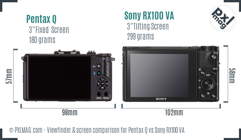 Pentax Q vs Sony RX100 VA Screen and Viewfinder comparison