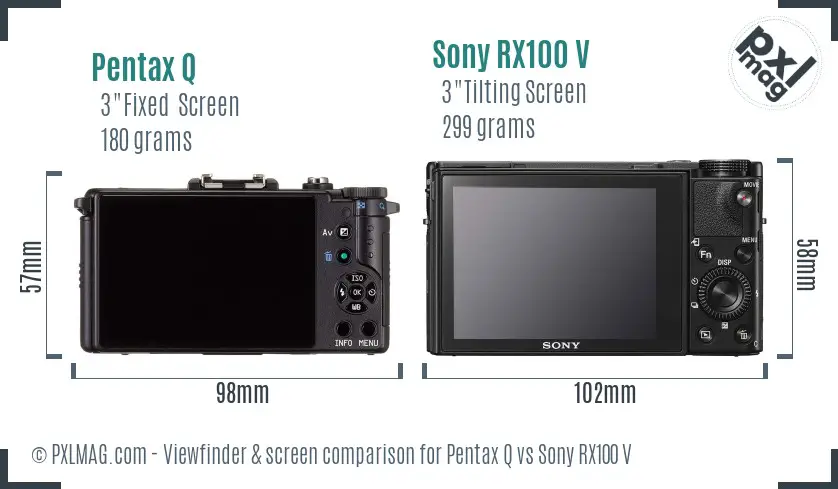 LCD screen and interface comparison