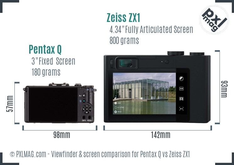 Pentax Q vs Zeiss ZX1 Screen and Viewfinder comparison