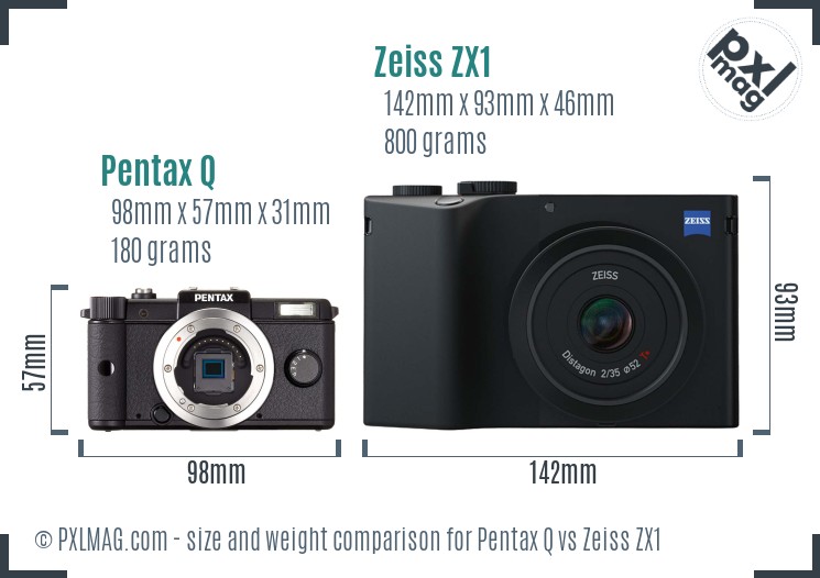 Pentax Q vs Zeiss ZX1 size comparison