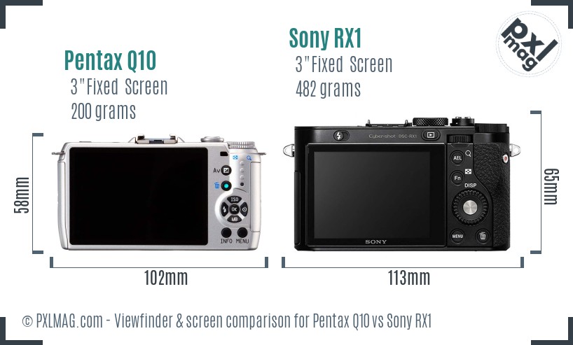 Pentax Q10 vs Sony RX1 Screen and Viewfinder comparison