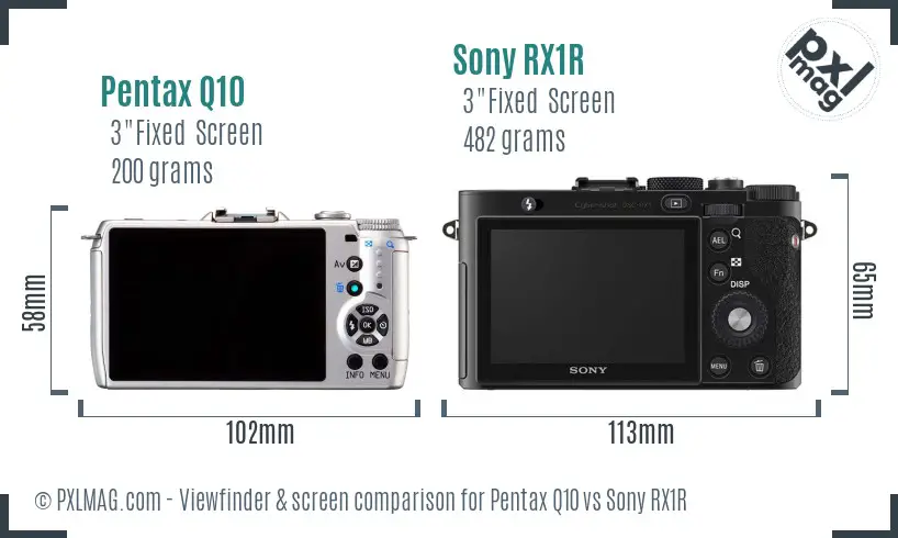 Pentax Q10 vs Sony RX1R Screen and Viewfinder comparison