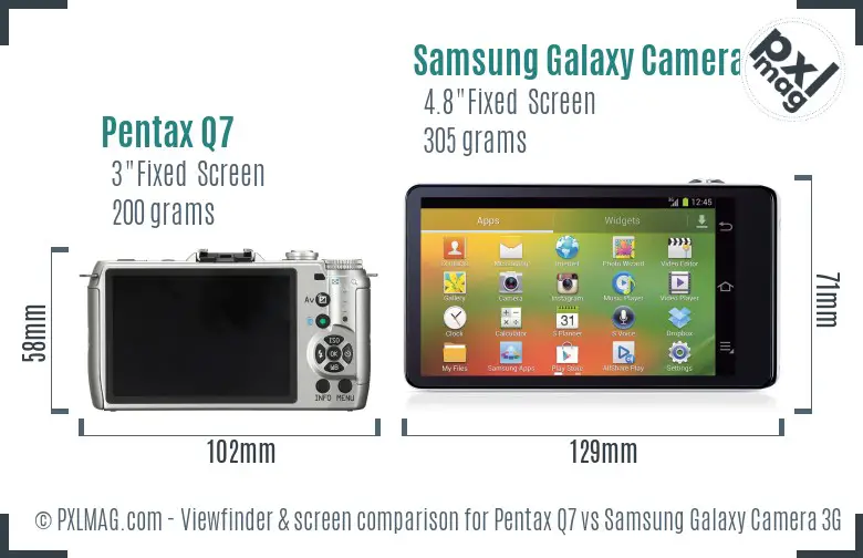 Pentax Q7 vs Samsung Galaxy Camera 3G Screen and Viewfinder comparison