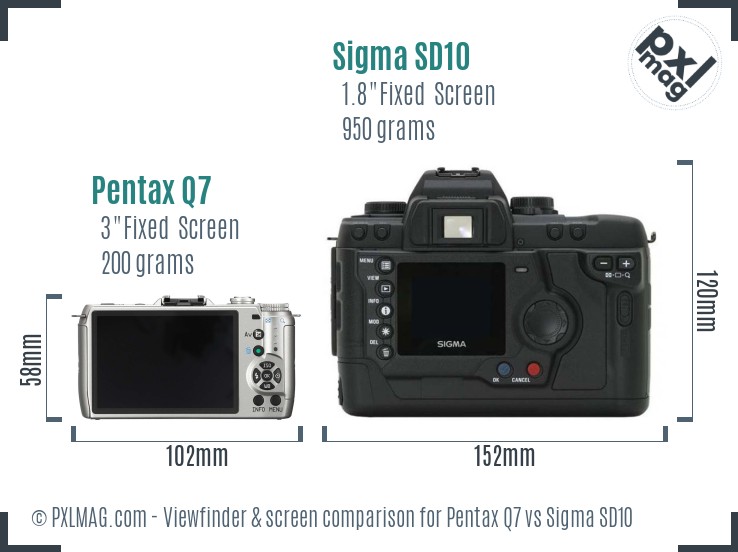 Pentax Q7 vs Sigma SD10 Screen and Viewfinder comparison