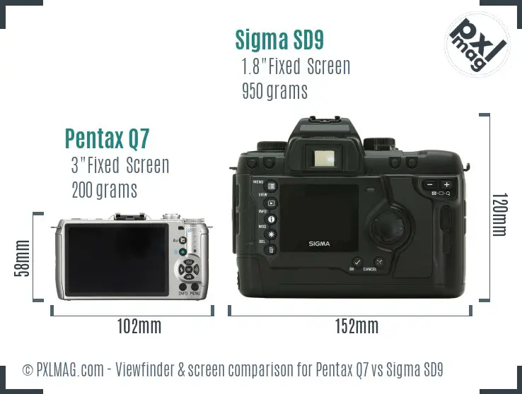 Pentax Q7 vs Sigma SD9 Screen and Viewfinder comparison