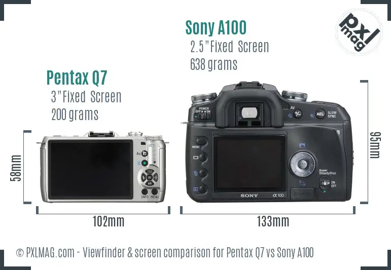 Pentax Q7 vs Sony A100 Screen and Viewfinder comparison