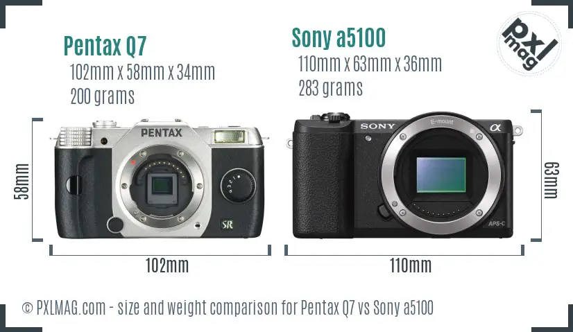 Physical size and ergonomics comparison