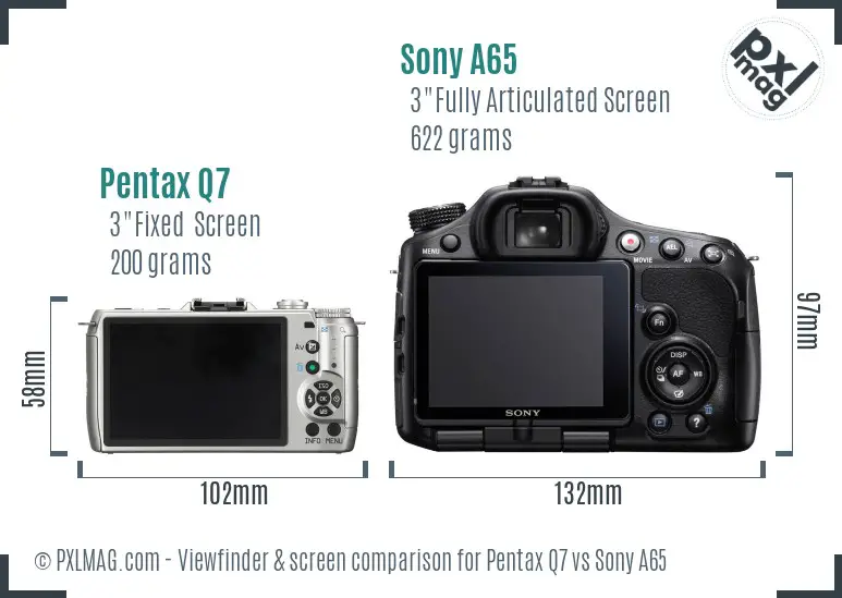 Pentax Q7 vs Sony A65 Screen and Viewfinder comparison