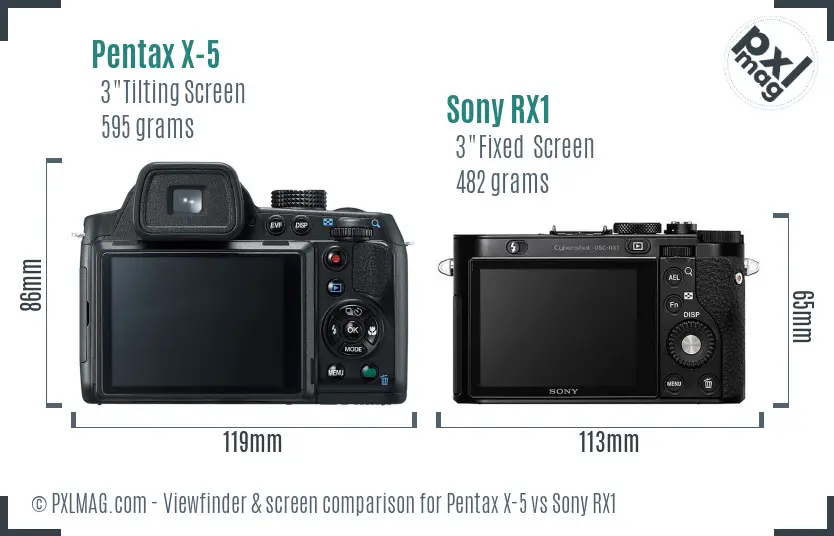 Pentax X-5 vs Sony RX1 Screen and Viewfinder comparison