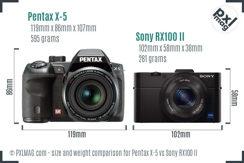 Pentax X-5 vs Sony RX100 II size comparison