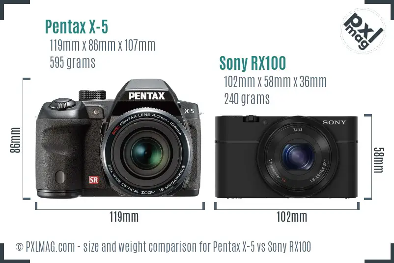 Pentax X-5 vs Sony RX100 size comparison