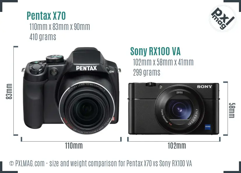 Pentax X70 vs Sony RX100 VA size comparison