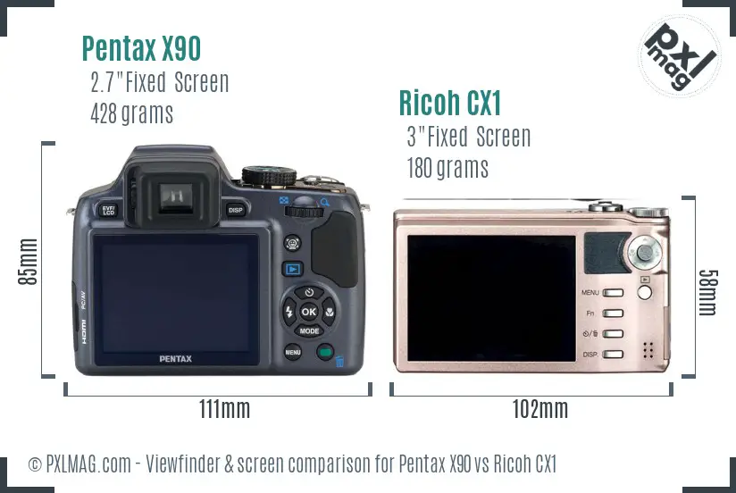 Pentax X90 vs Ricoh CX1 Screen and Viewfinder comparison