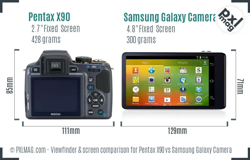 Pentax X90 vs Samsung Galaxy Camera Screen and Viewfinder comparison