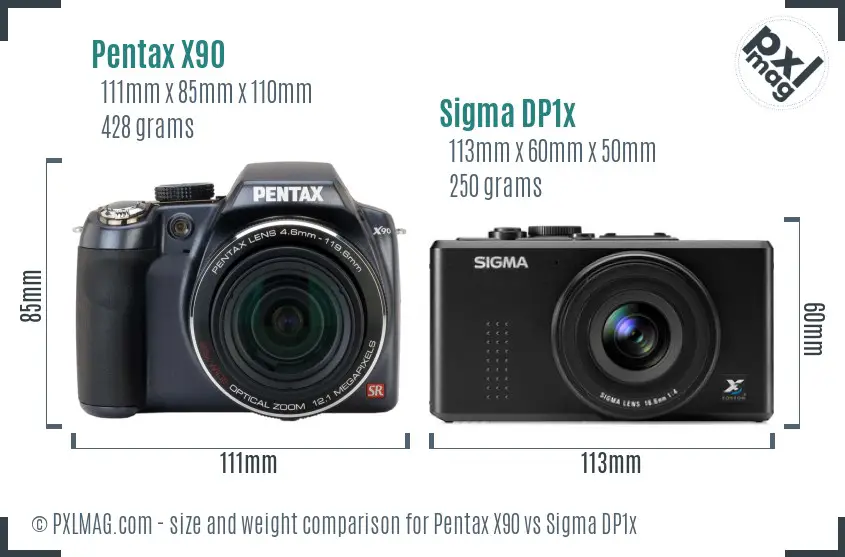 Pentax X90 vs Sigma DP1x size comparison