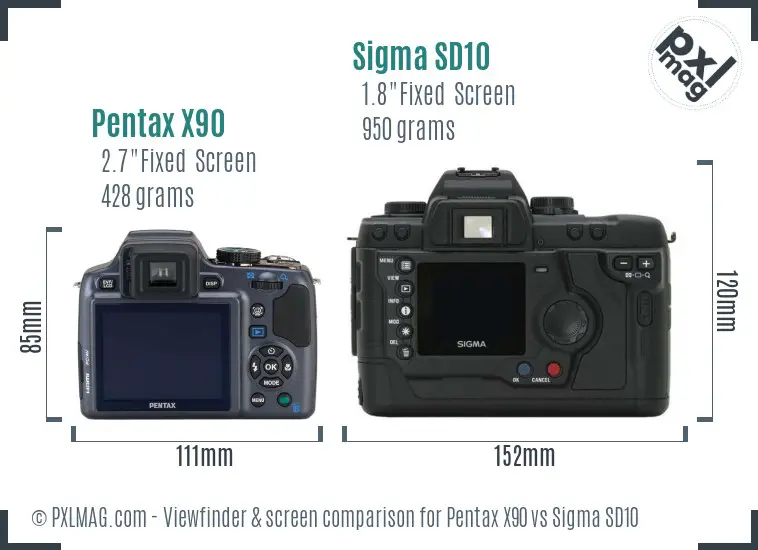 Pentax X90 vs Sigma SD10 Screen and Viewfinder comparison