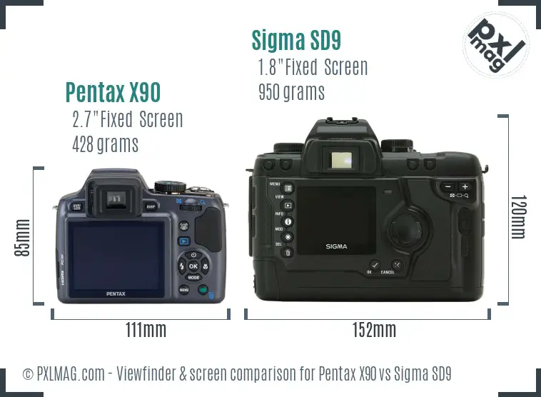 Pentax X90 vs Sigma SD9 Screen and Viewfinder comparison