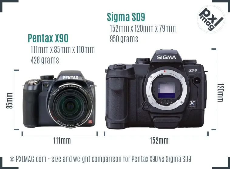 Pentax X90 vs Sigma SD9 size comparison