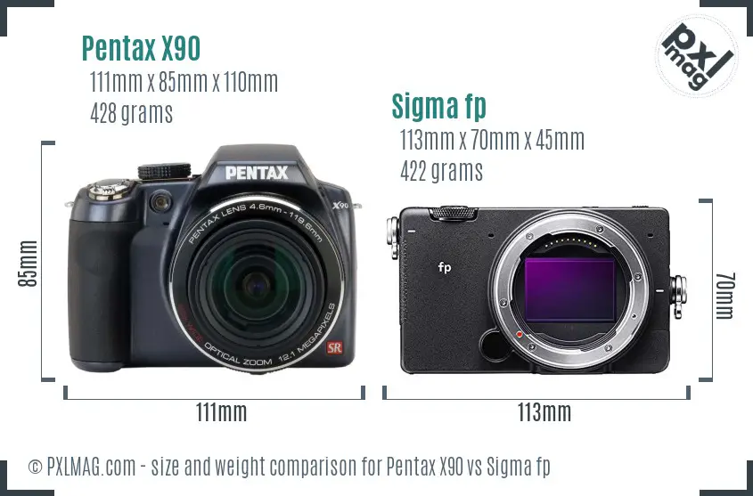 Pentax X90 vs Sigma fp size comparison