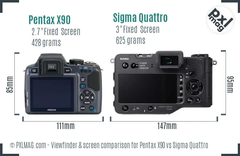 Pentax X90 vs Sigma Quattro Screen and Viewfinder comparison