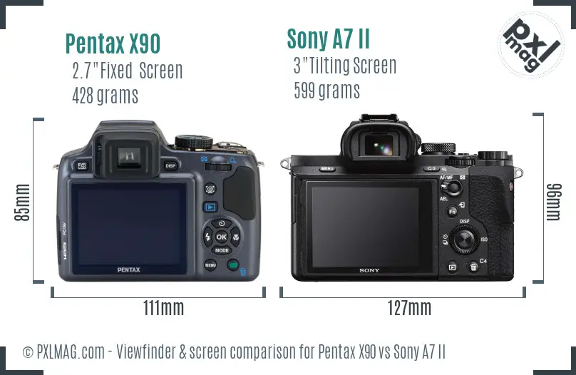 Pentax X90 vs Sony A7 II Screen and Viewfinder comparison