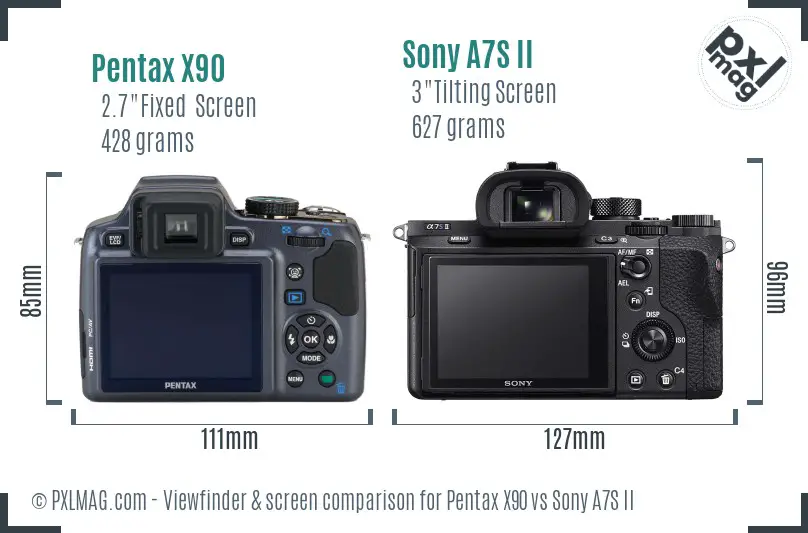 Pentax X90 vs Sony A7S II Screen and Viewfinder comparison