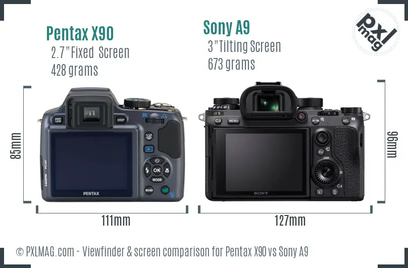 Pentax X90 vs Sony A9 Screen and Viewfinder comparison