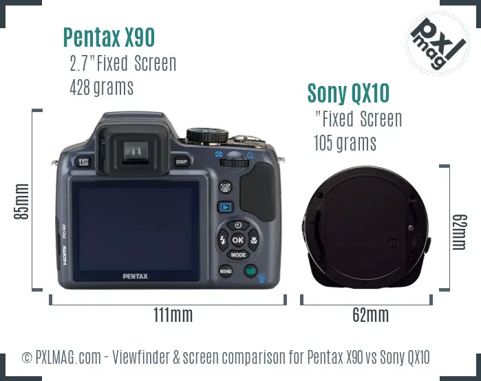 Pentax X90 vs Sony QX10 Screen and Viewfinder comparison