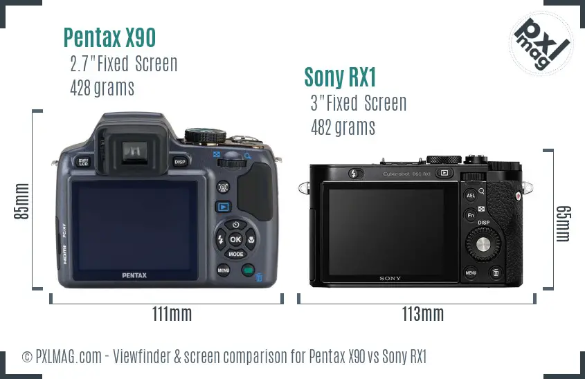 Pentax X90 vs Sony RX1 Screen and Viewfinder comparison