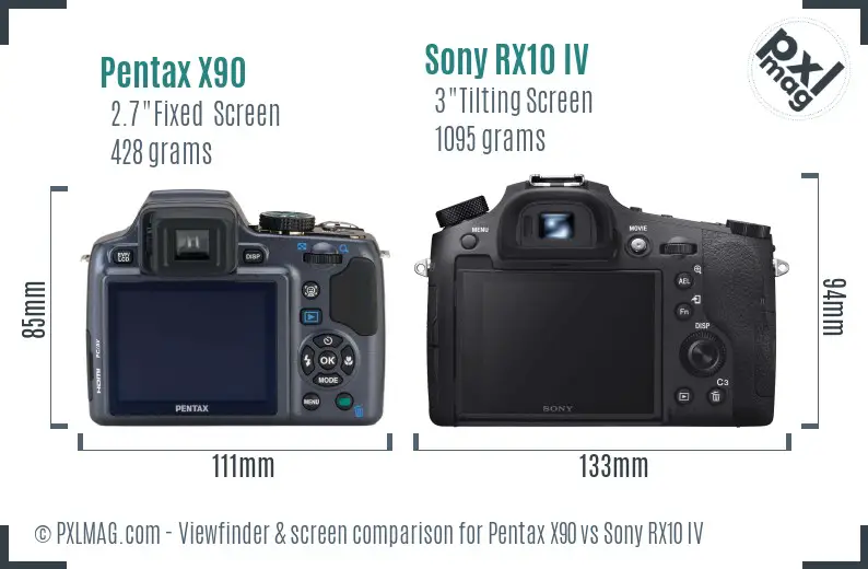 Pentax X90 vs Sony RX10 IV Screen and Viewfinder comparison