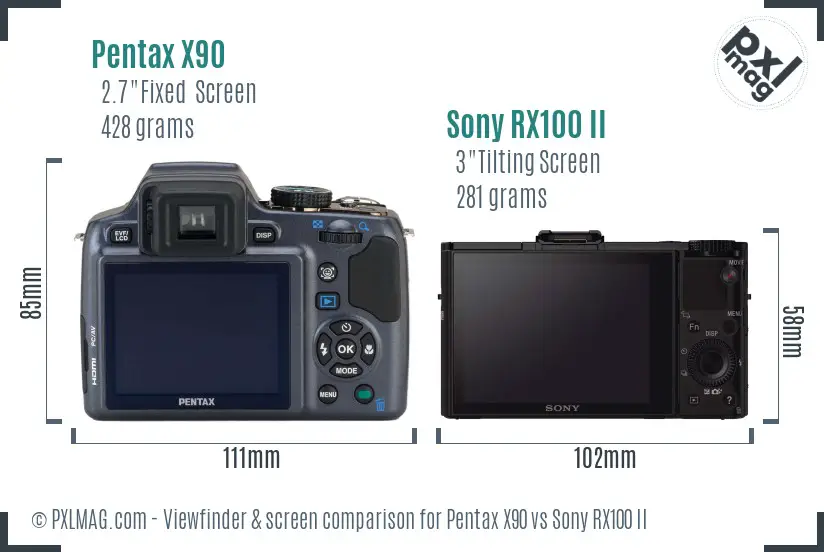 Pentax X90 vs Sony RX100 II Screen and Viewfinder comparison