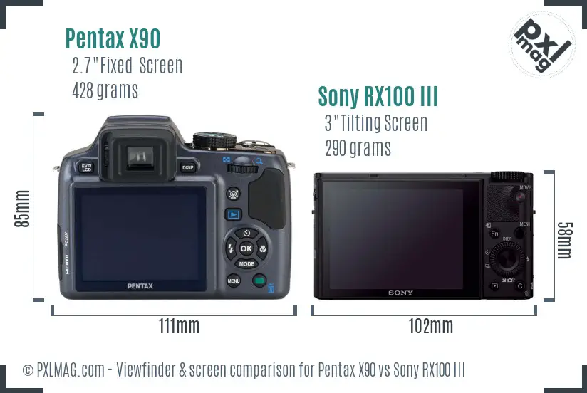 Pentax X90 vs Sony RX100 III Screen and Viewfinder comparison