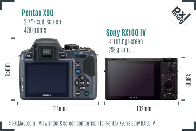 Pentax X90 vs Sony RX100 IV Screen and Viewfinder comparison