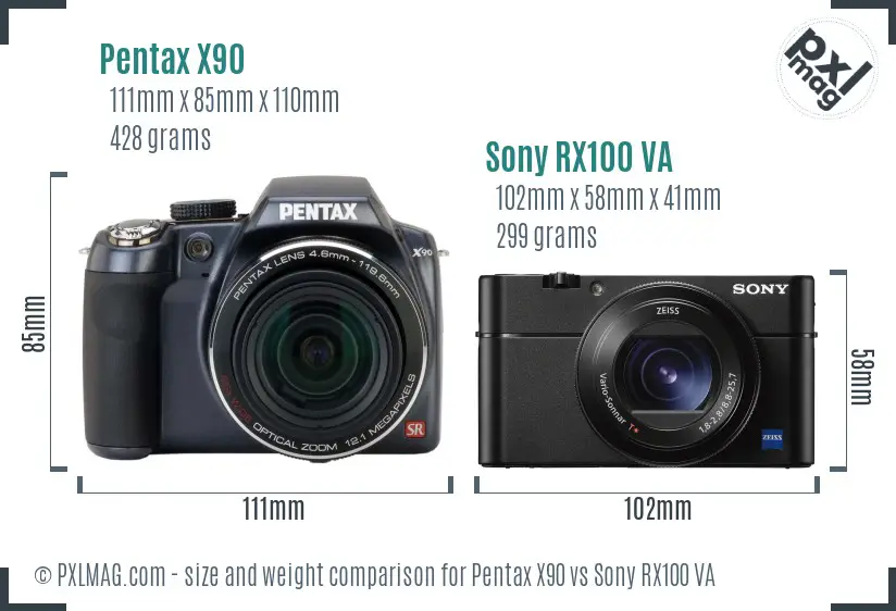 Pentax X90 vs Sony RX100 VA size comparison