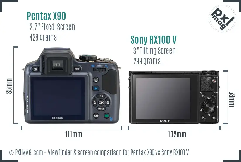 Pentax X90 vs Sony RX100 V Screen and Viewfinder comparison