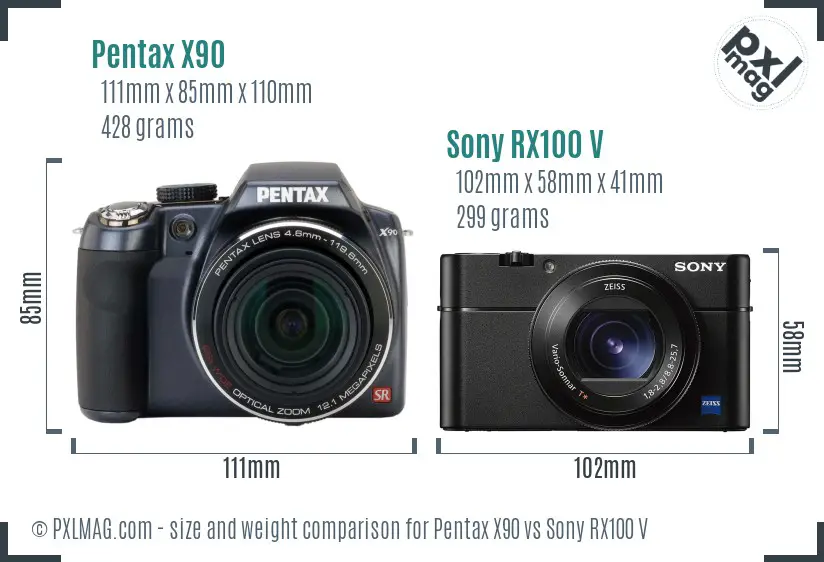 Pentax X90 vs Sony RX100 V size comparison
