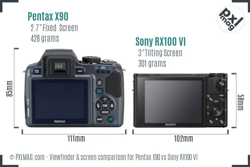 Pentax X90 vs Sony RX100 VI Screen and Viewfinder comparison