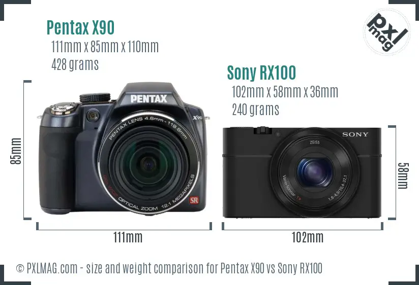 Pentax X90 vs Sony RX100 size comparison