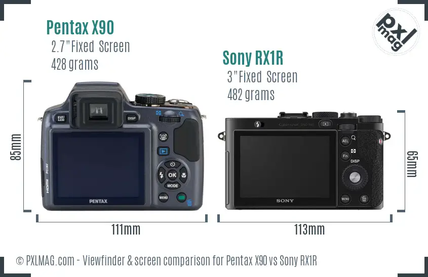 Pentax X90 vs Sony RX1R Screen and Viewfinder comparison