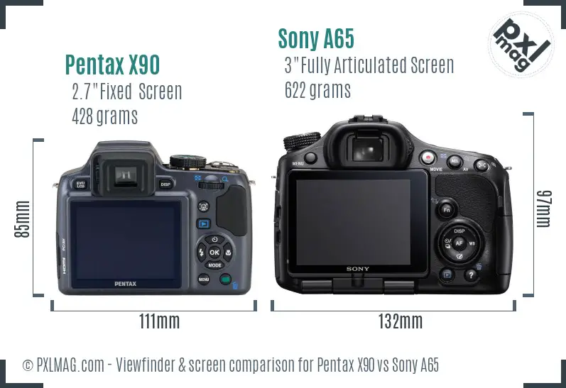 Pentax X90 vs Sony A65 Screen and Viewfinder comparison