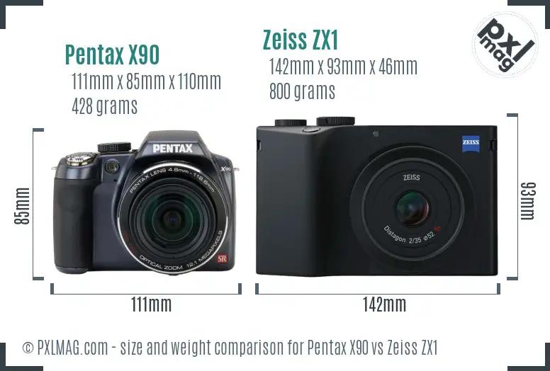 Pentax X90 vs Zeiss ZX1 size comparison
