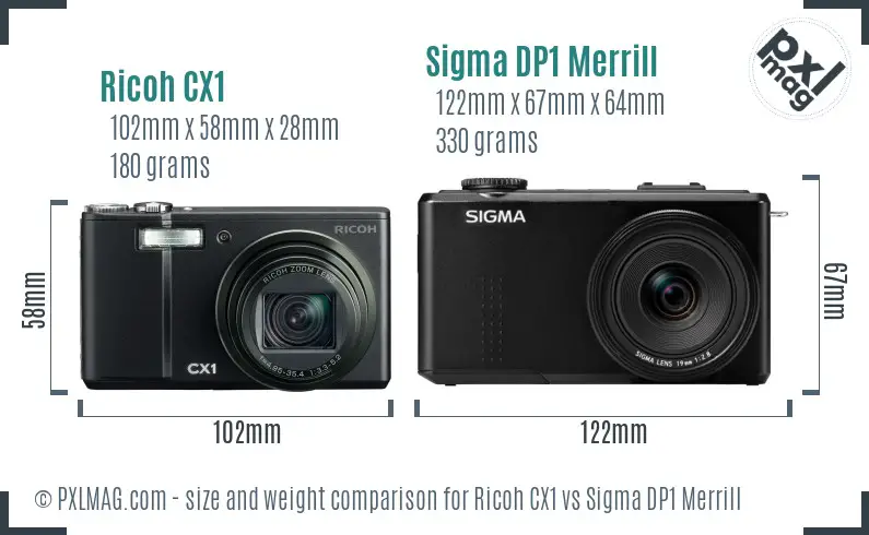 Ricoh CX1 vs Sigma DP1 Merrill size comparison