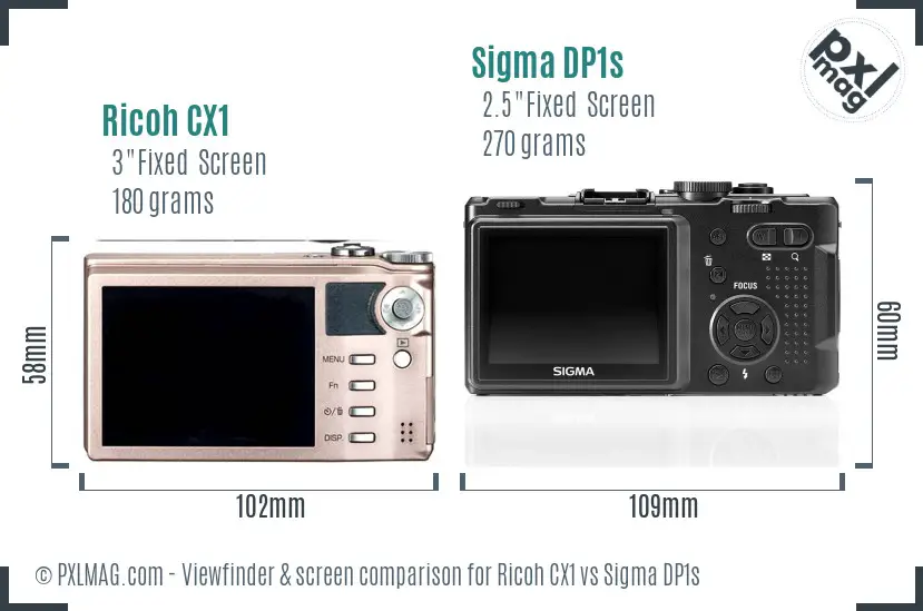 Ricoh CX1 vs Sigma DP1s Screen and Viewfinder comparison