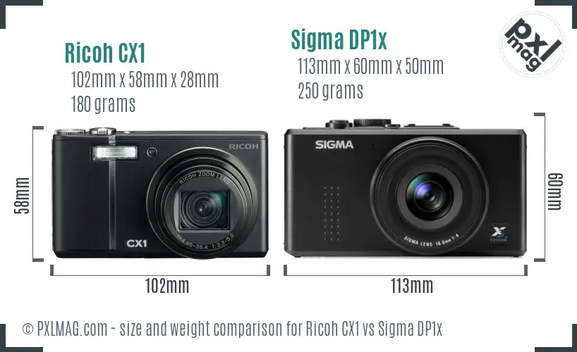 Ricoh CX1 vs Sigma DP1x size comparison
