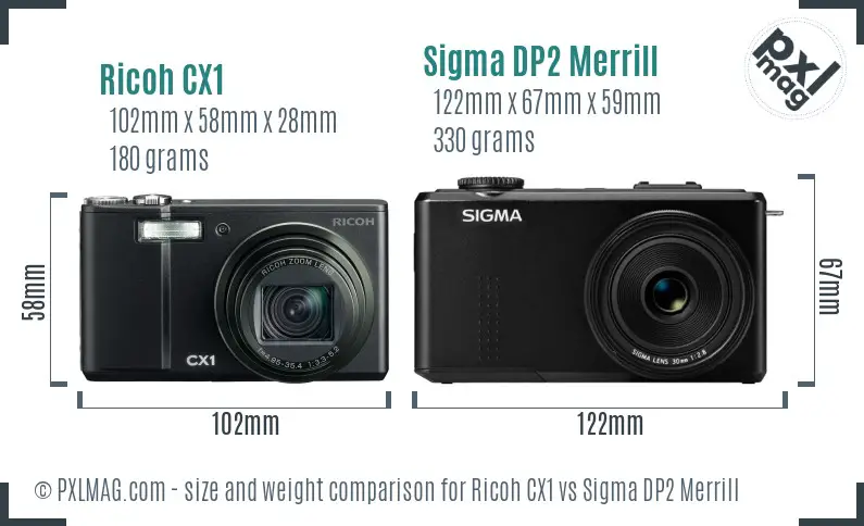 Ricoh CX1 vs Sigma DP2 Merrill size comparison