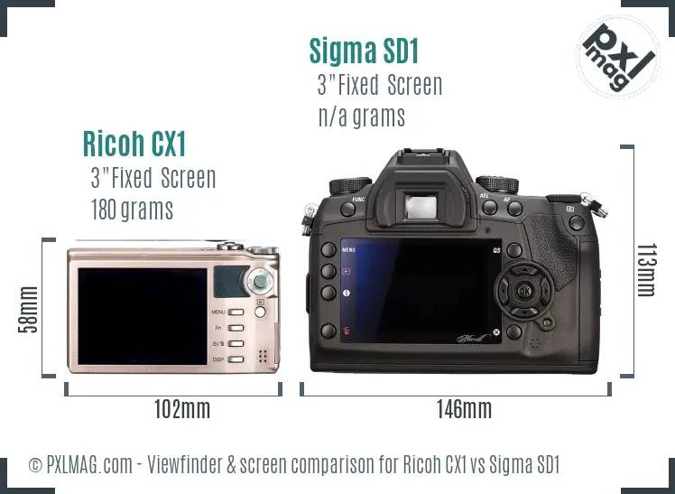 Ricoh CX1 vs Sigma SD1 Screen and Viewfinder comparison
