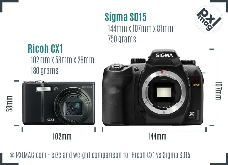 Ricoh CX1 vs Sigma SD15 size comparison