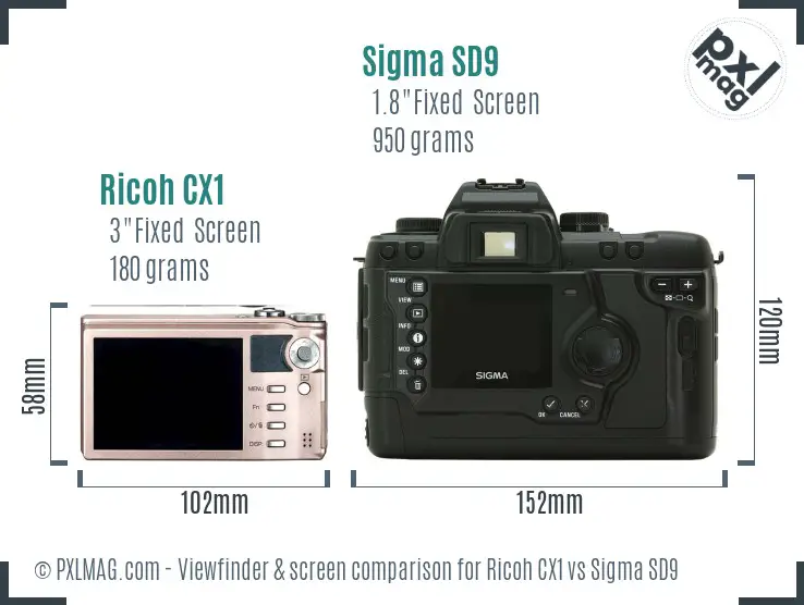 Ricoh CX1 vs Sigma SD9 Screen and Viewfinder comparison